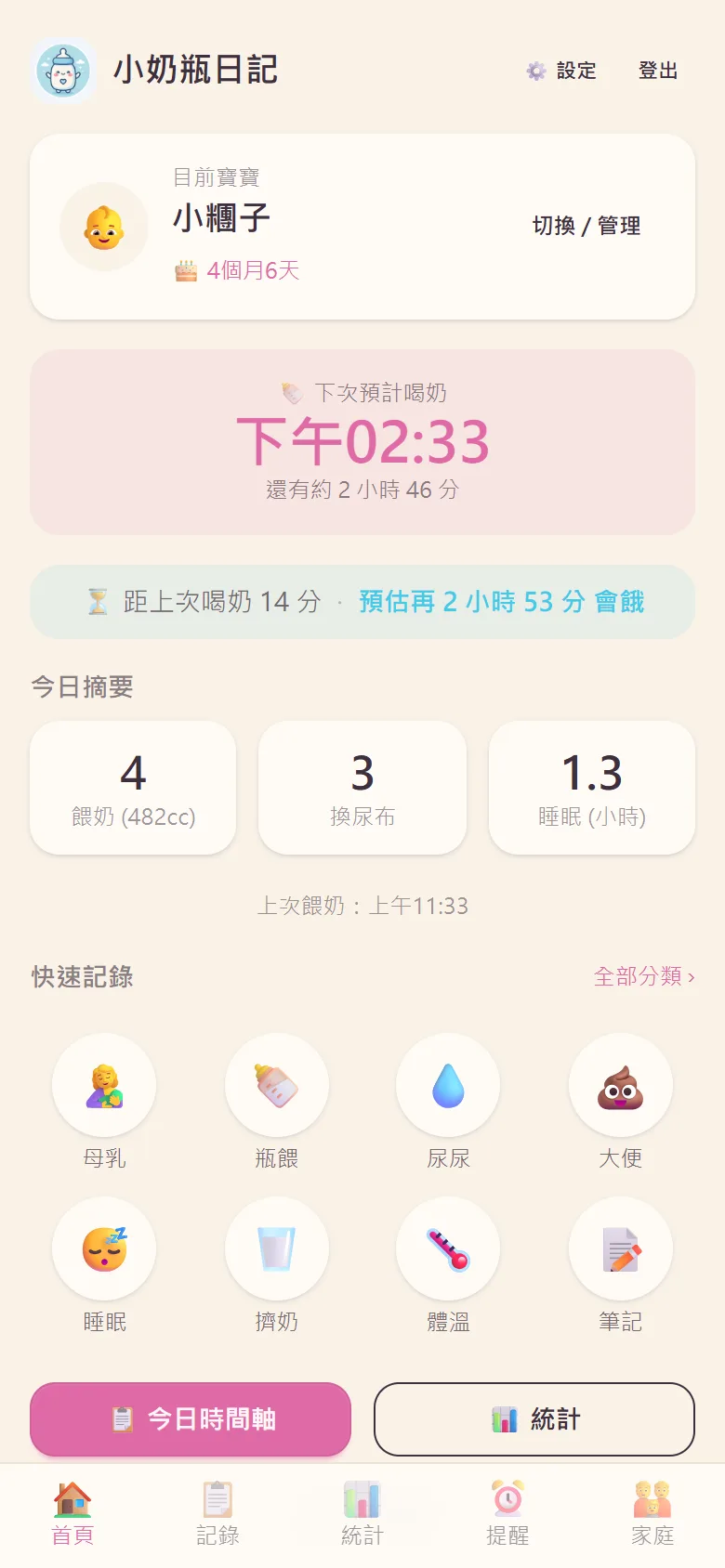 今日儀表板
